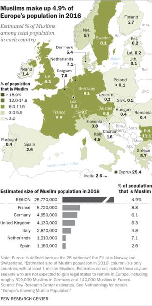 ondata di migranti musulmani