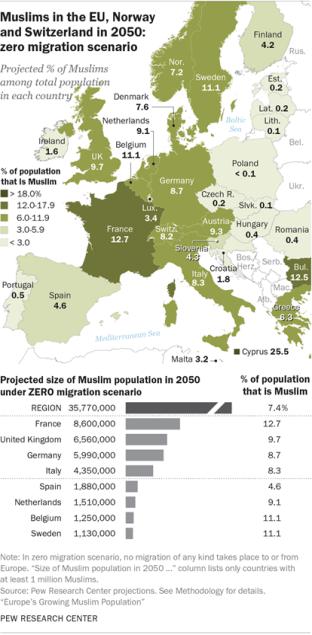 ondata di migranti musulmani