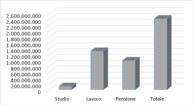 bilancio demografico della popolazione italiana