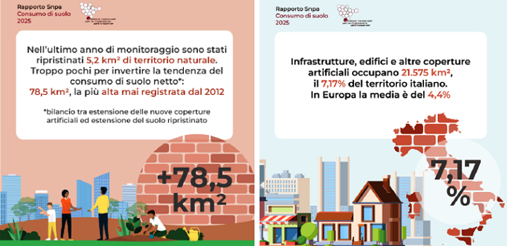 Fig. 2. Consumo di suolo e coperture artificiali in Italia (fonte ISPRA-SNPA).